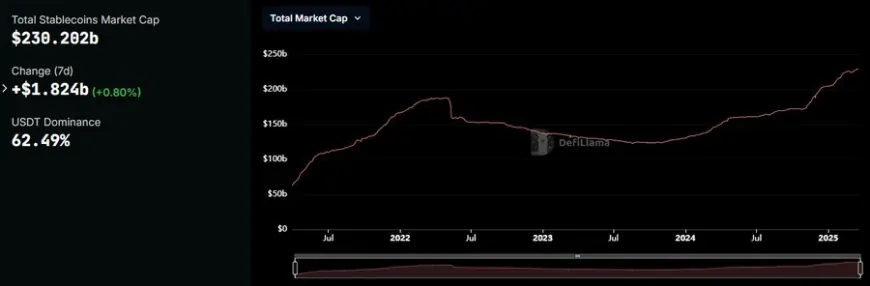 Ripple's RLUSD Stablecoin Gains Traction Amid Growing Regulatory Clarity and Market Optimism