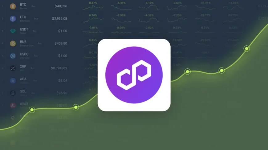 Polygon Ecosystem Token is Predicted to Reach $ 0.258459 By Apr 26, 2025